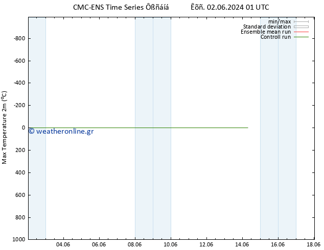 Max.  (2m) CMC TS  07.06.2024 19 UTC