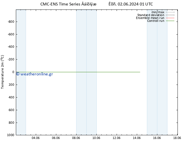     CMC TS  10.06.2024 01 UTC