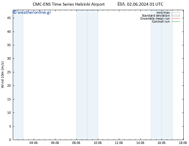  10 m CMC TS  08.06.2024 13 UTC