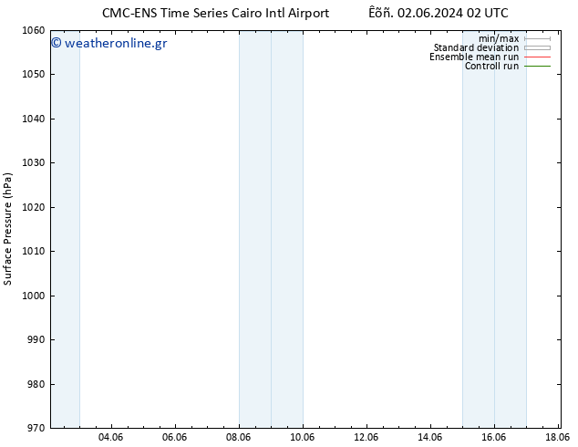      CMC TS  09.06.2024 14 UTC