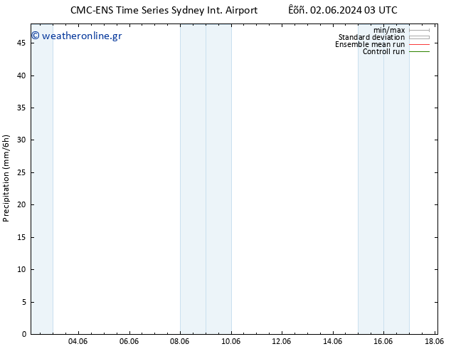  CMC TS  07.06.2024 09 UTC