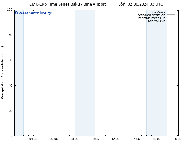 Precipitation accum. CMC TS  07.06.2024 21 UTC