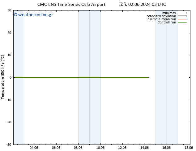 Temp. 850 hPa CMC TS  03.06.2024 15 UTC