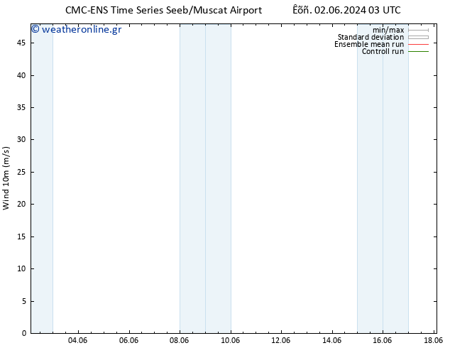  10 m CMC TS  06.06.2024 15 UTC