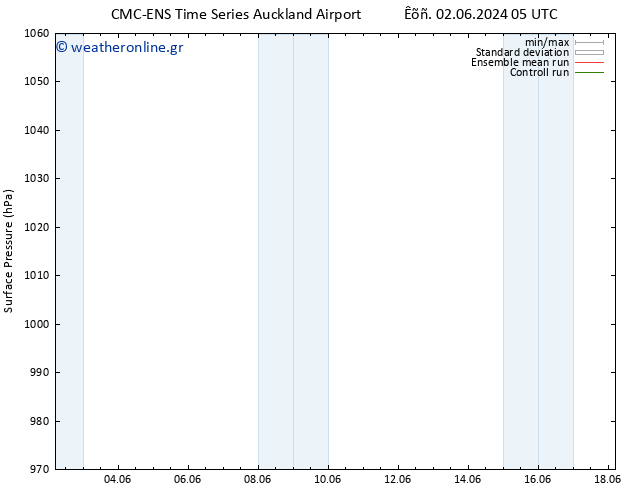      CMC TS  08.06.2024 05 UTC