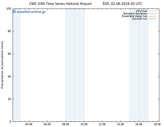 Precipitation accum. CMC TS  06.06.2024 05 UTC