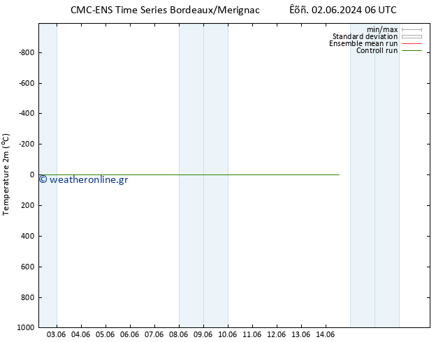     CMC TS  02.06.2024 06 UTC