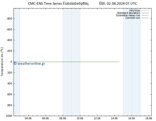     CMC TS  05.06.2024 19 UTC