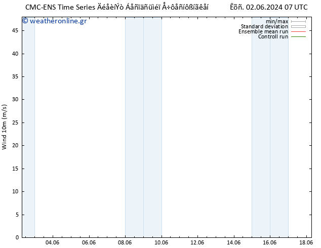  10 m CMC TS  02.06.2024 07 UTC