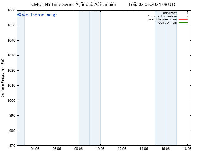      CMC TS  03.06.2024 08 UTC