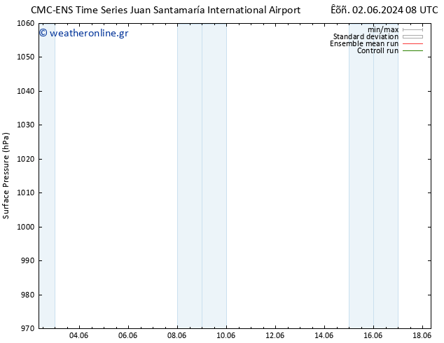      CMC TS  08.06.2024 14 UTC