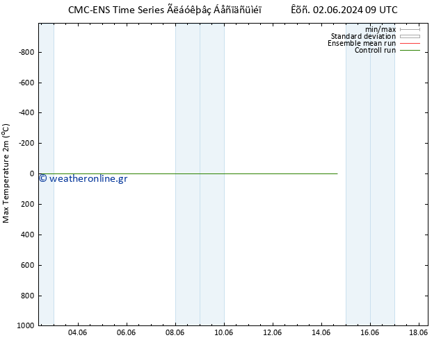 Max.  (2m) CMC TS  02.06.2024 21 UTC