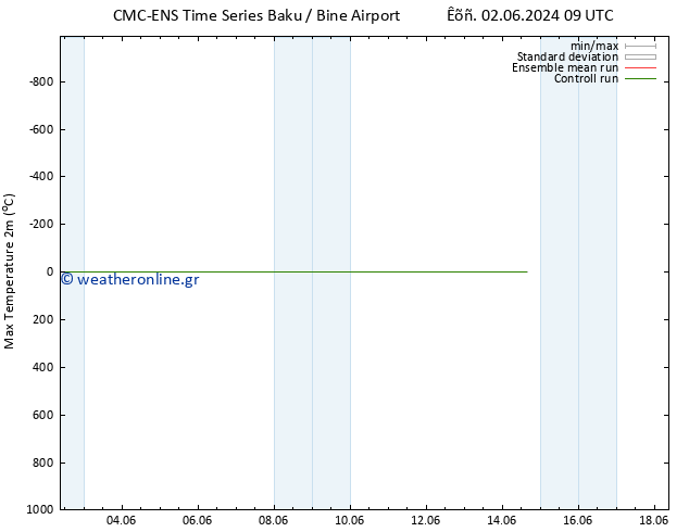 Max.  (2m) CMC TS  08.06.2024 15 UTC