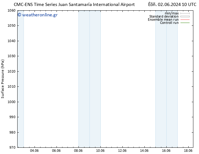      CMC TS  03.06.2024 22 UTC