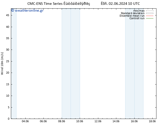  10 m CMC TS  04.06.2024 16 UTC