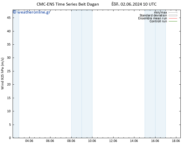  925 hPa CMC TS  08.06.2024 22 UTC