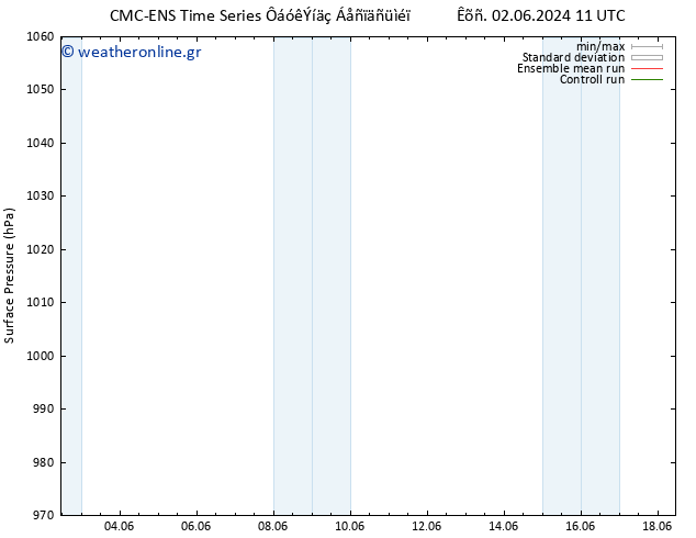      CMC TS  02.06.2024 17 UTC