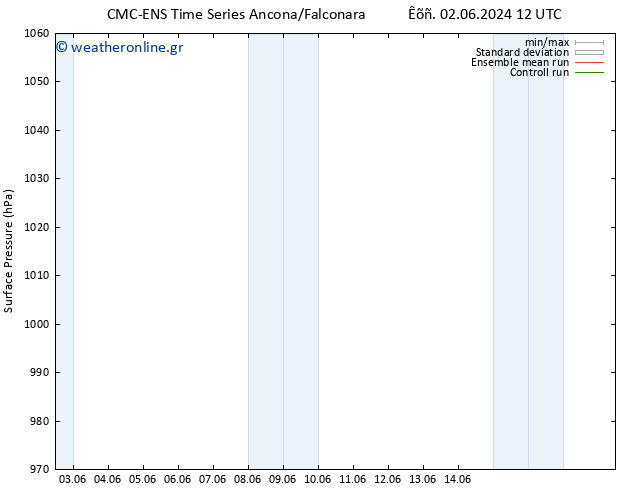     CMC TS  06.06.2024 00 UTC