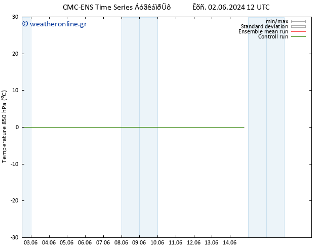 Temp. 850 hPa CMC TS  09.06.2024 00 UTC