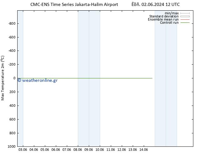 Max.  (2m) CMC TS  08.06.2024 18 UTC