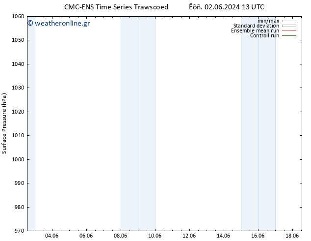      CMC TS  02.06.2024 13 UTC