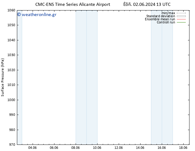      CMC TS  06.06.2024 01 UTC