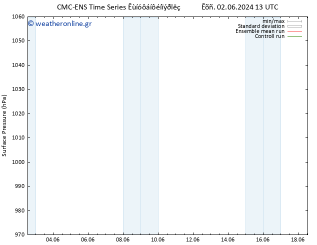      CMC TS  06.06.2024 01 UTC