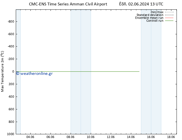 Max.  (2m) CMC TS  08.06.2024 19 UTC