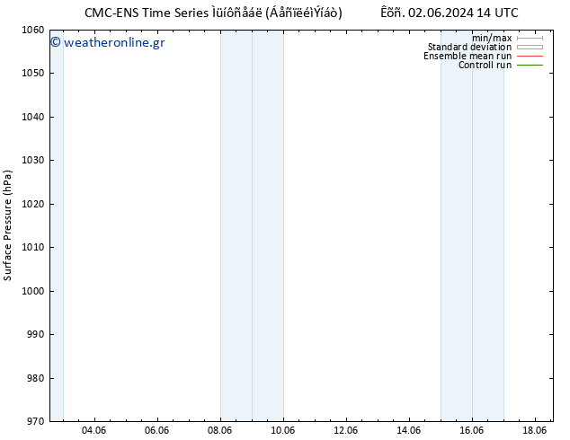      CMC TS  09.06.2024 14 UTC