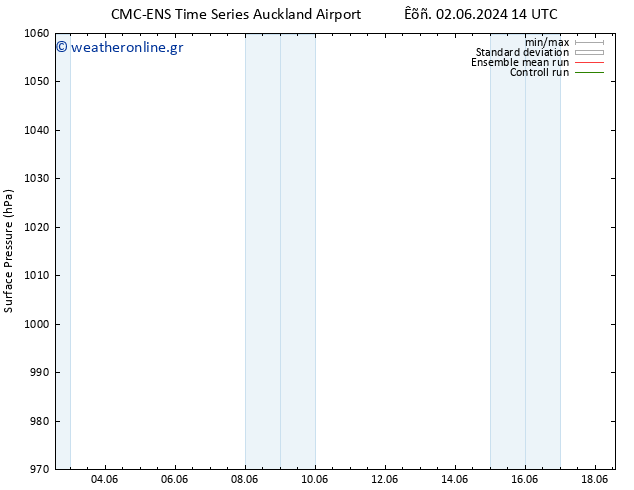      CMC TS  03.06.2024 14 UTC