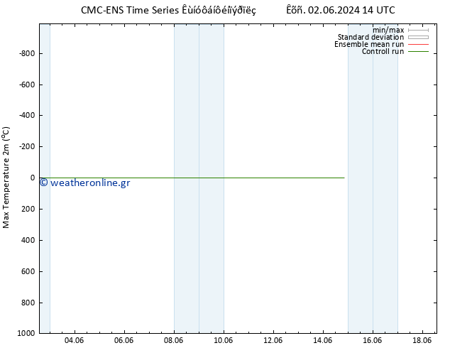 Max.  (2m) CMC TS  09.06.2024 20 UTC