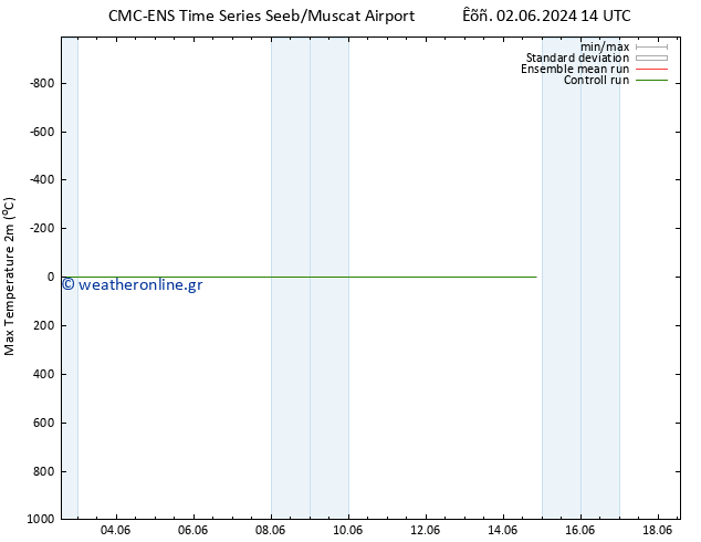 Max.  (2m) CMC TS  02.06.2024 20 UTC