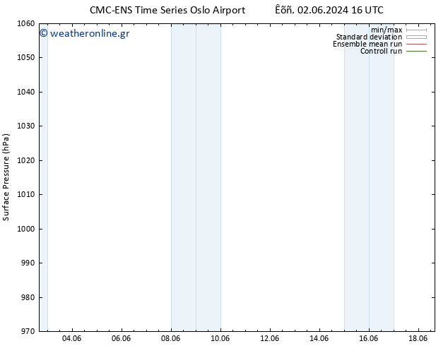      CMC TS  04.06.2024 10 UTC