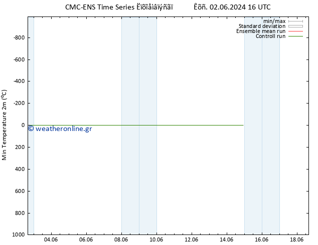 Min.  (2m) CMC TS  07.06.2024 16 UTC