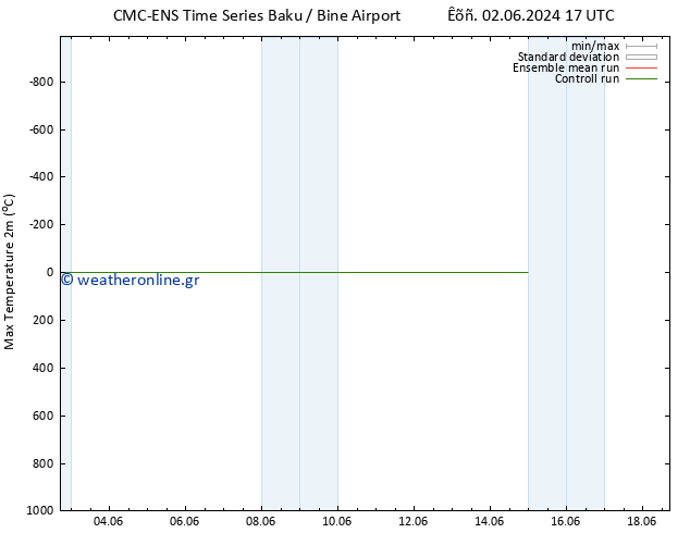 Max.  (2m) CMC TS  02.06.2024 23 UTC