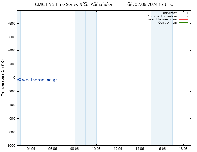     CMC TS  04.06.2024 05 UTC