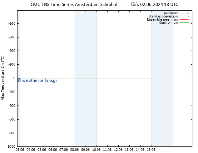 Max.  (2m) CMC TS  12.06.2024 18 UTC