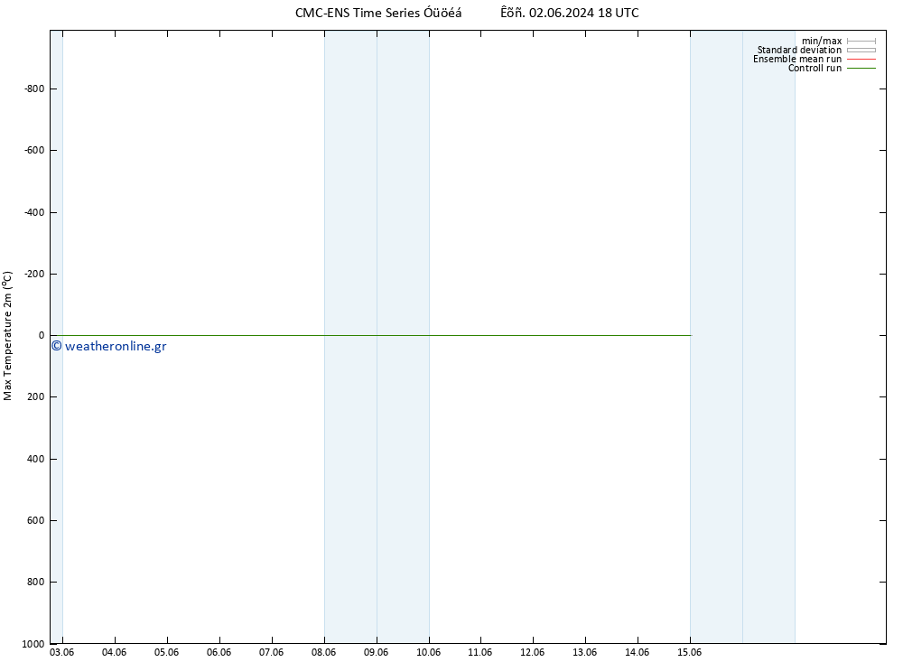 Max.  (2m) CMC TS  03.06.2024 12 UTC