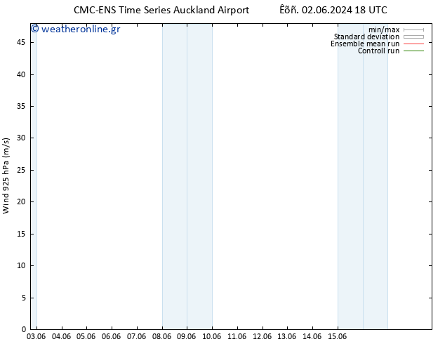  925 hPa CMC TS  03.06.2024 12 UTC