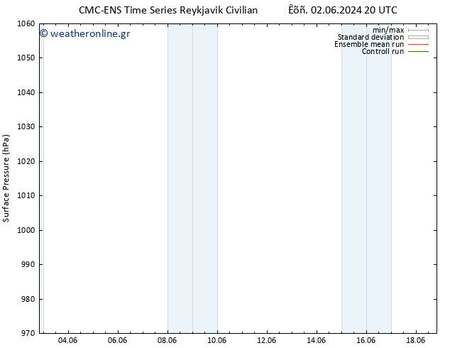      CMC TS  03.06.2024 20 UTC