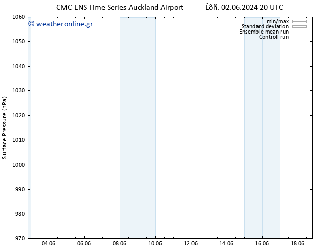      CMC TS  03.06.2024 02 UTC