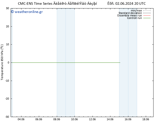 Temp. 850 hPa CMC TS  07.06.2024 14 UTC