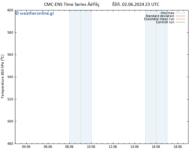 Height 500 hPa CMC TS  03.06.2024 23 UTC