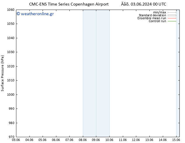      CMC TS  07.06.2024 06 UTC