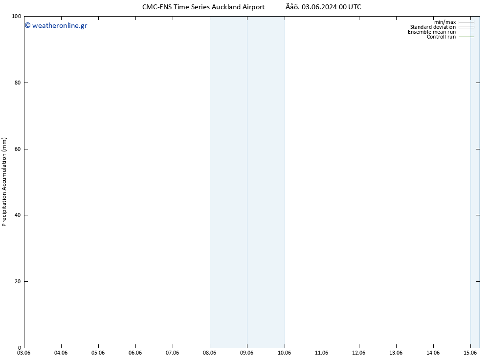 Precipitation accum. CMC TS  15.06.2024 06 UTC