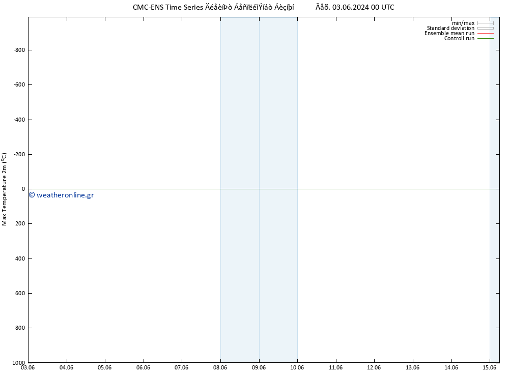 Max.  (2m) CMC TS  03.06.2024 06 UTC