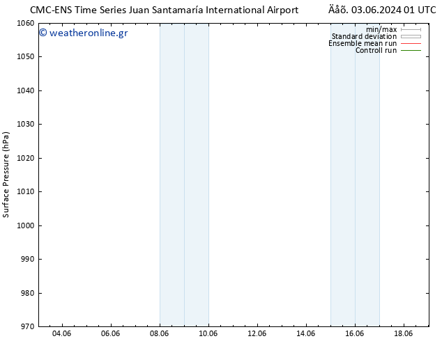      CMC TS  04.06.2024 01 UTC