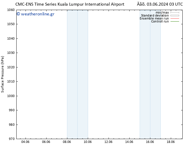      CMC TS  08.06.2024 15 UTC