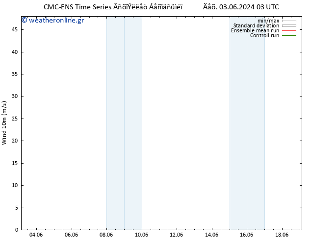  10 m CMC TS  05.06.2024 09 UTC