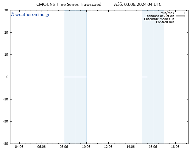 Height 500 hPa CMC TS  04.06.2024 04 UTC